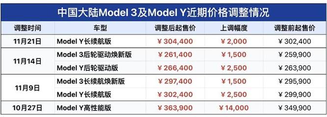數字賦能，智馭未來 特斯拉煥新版Model 3閃耀上海數貿會