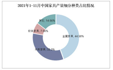 2024年家具市場前景分析:全球家具市場規模約為6542億美元